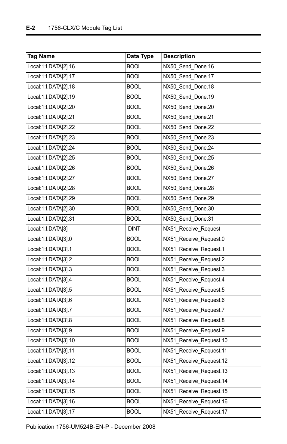 Rockwell Automation 1756-NEX Nexus Module  User Manual | Page 88 / 98