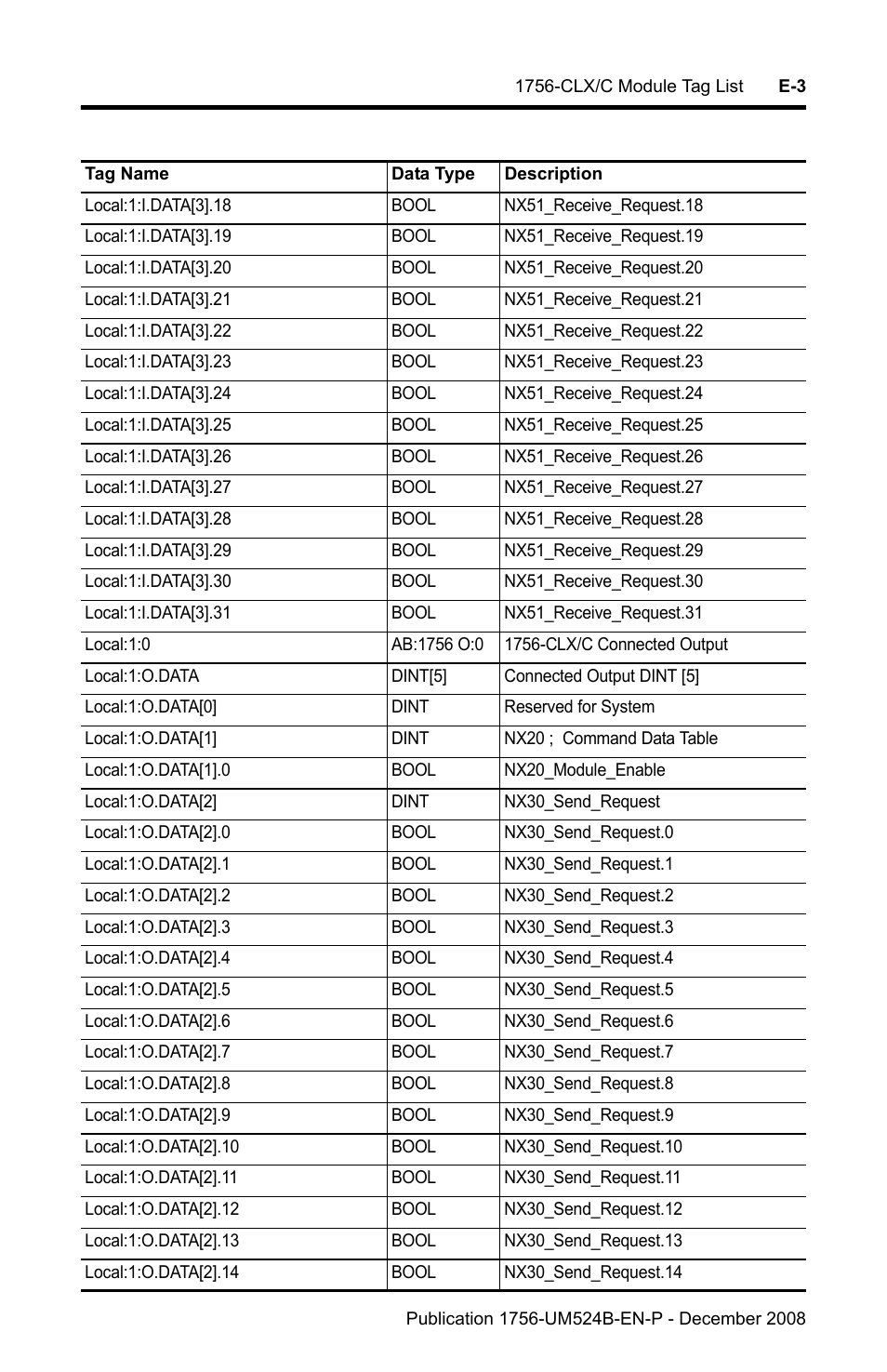 Rockwell Automation 1756-NEX Nexus Module  User Manual | Page 89 / 98