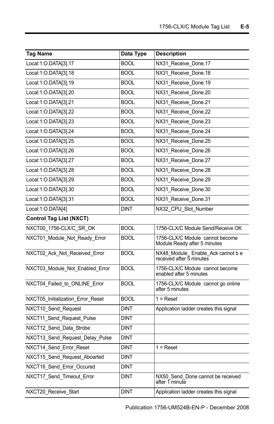 Rockwell Automation 1756-NEX Nexus Module  User Manual | Page 91 / 98