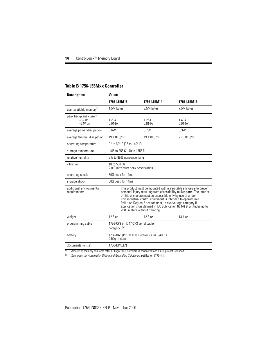 Rockwell Automation 1756-Mx  ControlLogix Memory Board Installation Instructions User Manual | Page 14 / 16