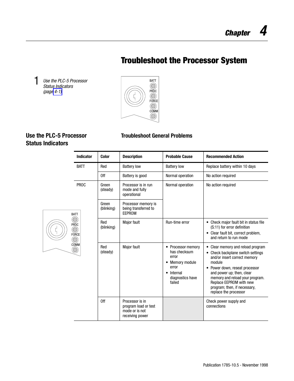 4 - troubleshoot the processor system, Use the plc-5 processor status indicators, Chapter 4) | Troubleshoot the processor system, Chapter | Rockwell Automation 1785-Lx0E,D178510.5 QUICK START ETHERNET PLC-9 User Manual | Page 19 / 29