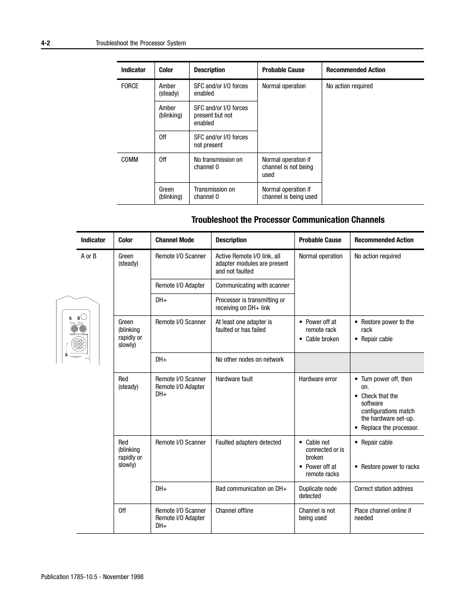 Troubleshoot the processor communication channels | Rockwell Automation 1785-Lx0E,D178510.5 QUICK START ETHERNET PLC-9 User Manual | Page 20 / 29