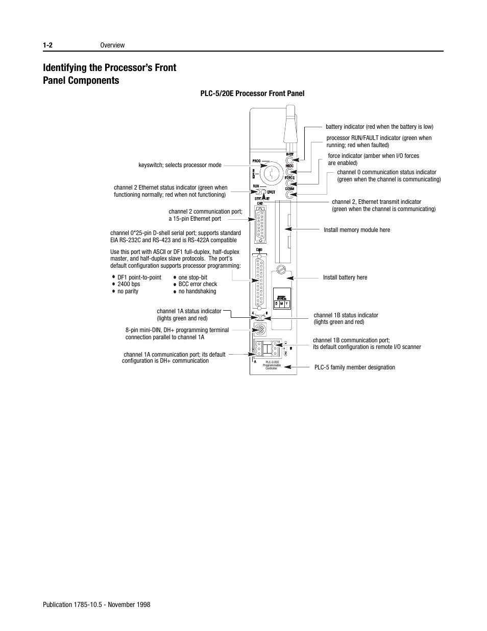 Identifying the processor’s front panel components | Rockwell Automation 1785-Lx0E,D178510.5 QUICK START ETHERNET PLC-9 User Manual | Page 8 / 29