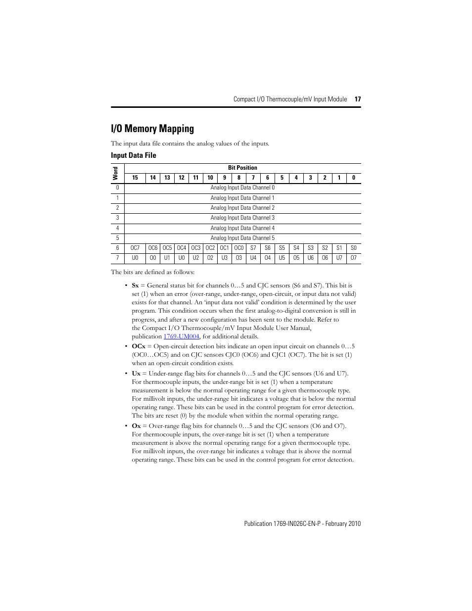 I/o memory mapping | Rockwell Automation 1769-IT6 Compact I/O Thermocouple/mV Input Module User Manual | Page 17 / 24