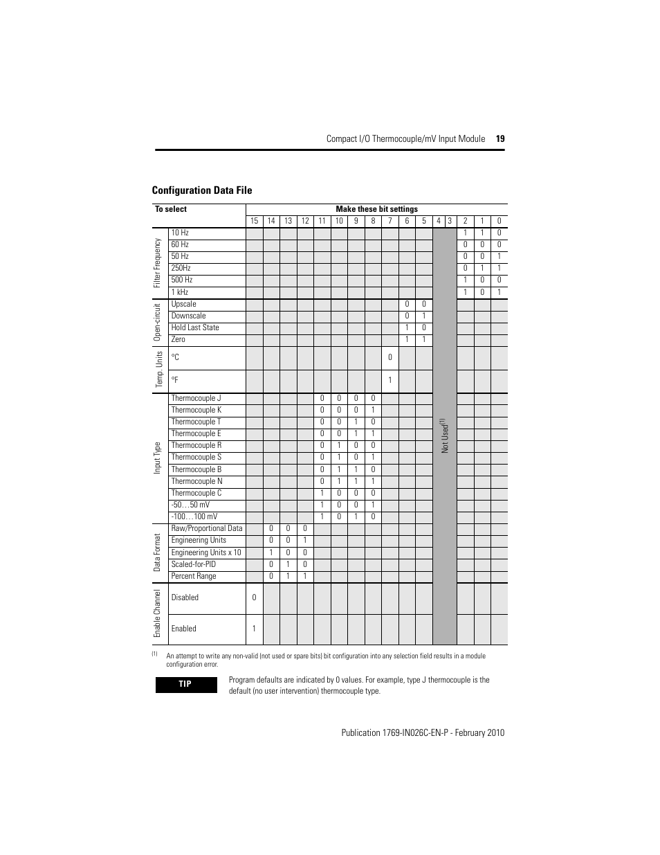 Rockwell Automation 1769-IT6 Compact I/O Thermocouple/mV Input Module User Manual | Page 19 / 24