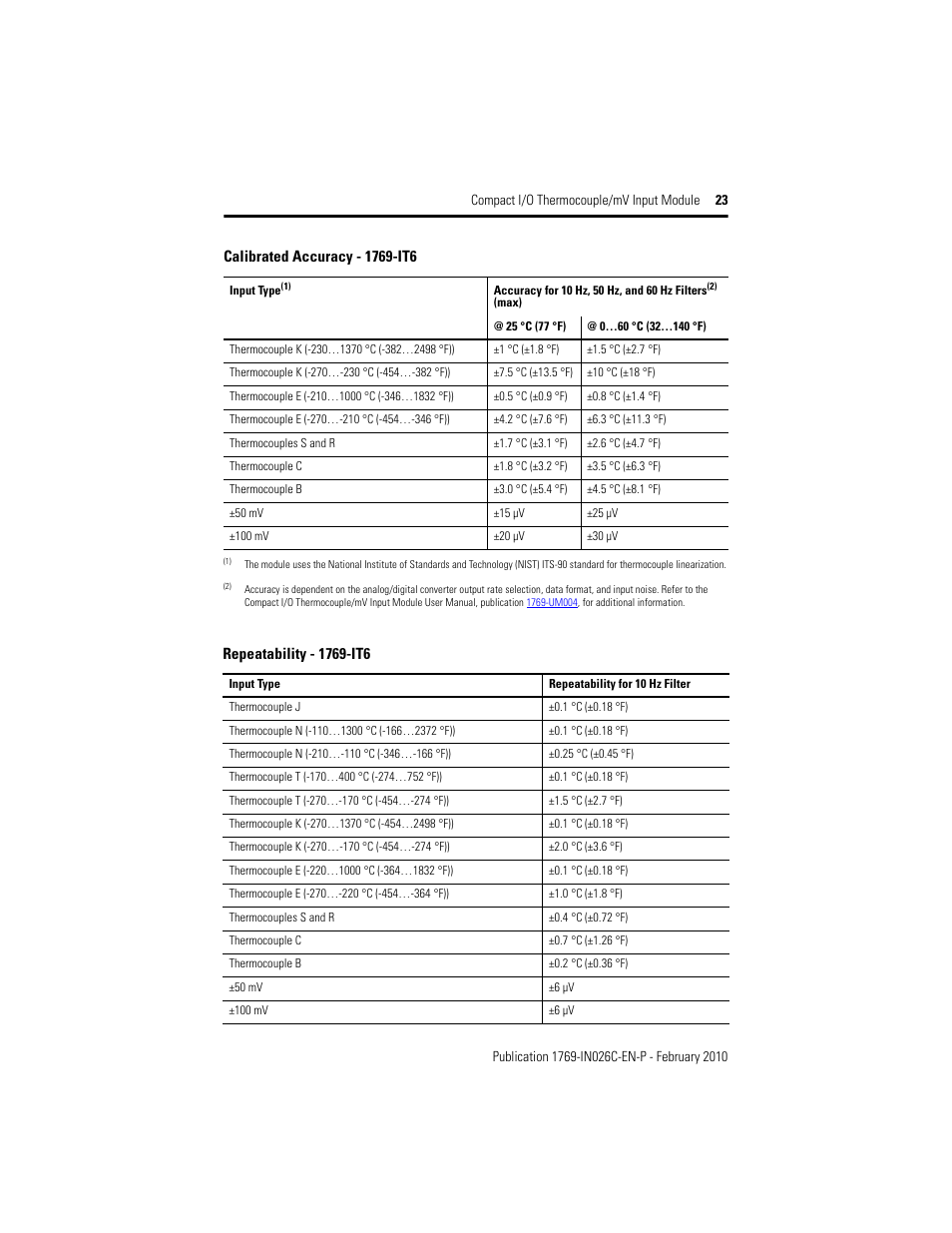 Rockwell Automation 1769-IT6 Compact I/O Thermocouple/mV Input Module User Manual | Page 23 / 24