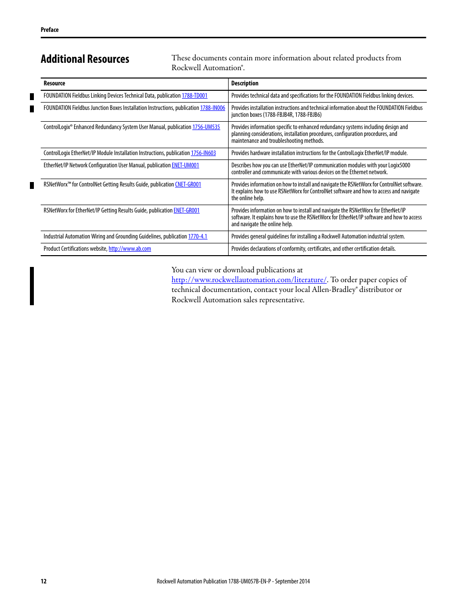 Additional resources | Rockwell Automation 1788-CN2FFR EtherNet/IP and ControlNet to FOUNDATION Fieldbus Linking Device User Manual | Page 14 / 104