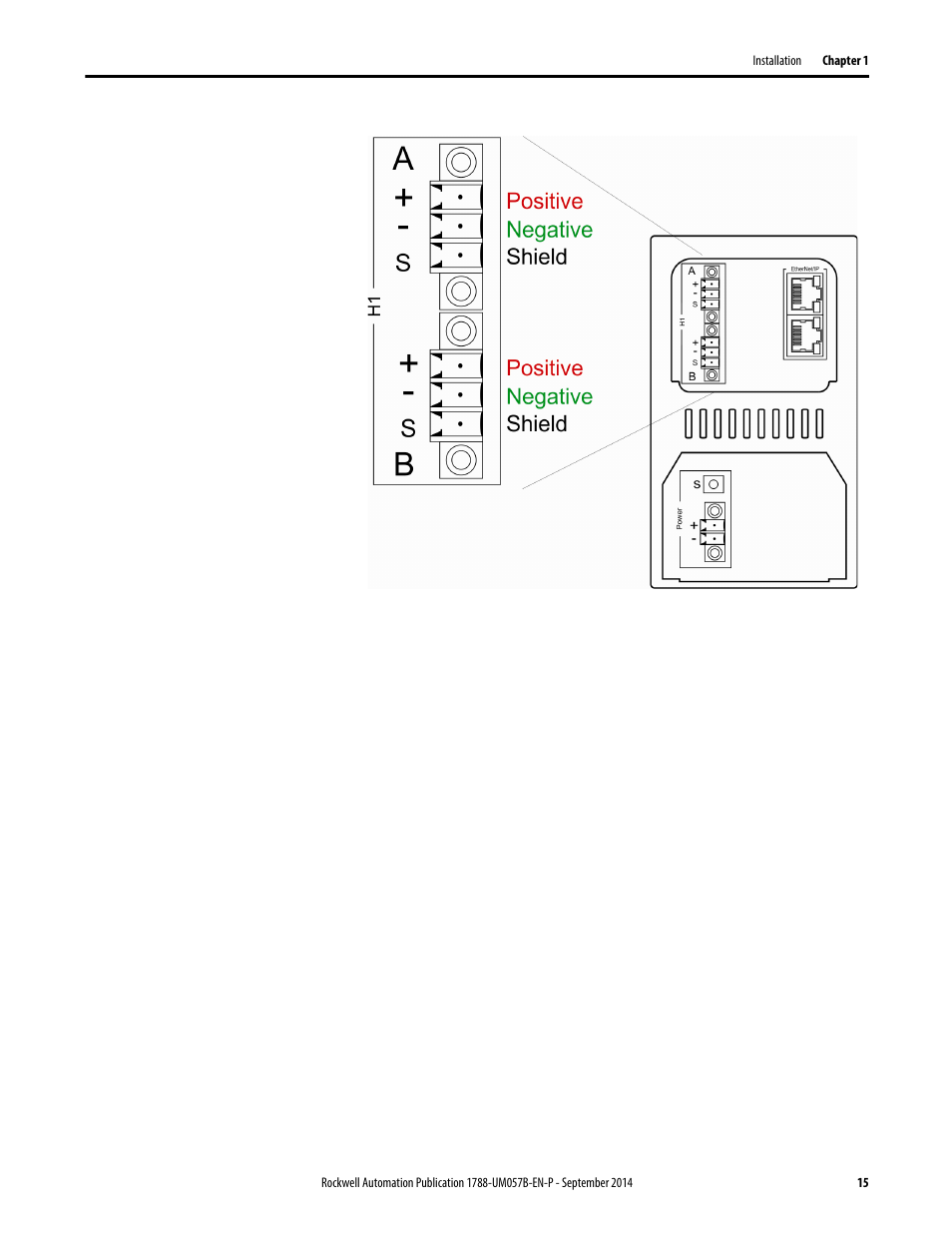 Rockwell Automation 1788-CN2FFR EtherNet/IP and ControlNet to FOUNDATION Fieldbus Linking Device User Manual | Page 17 / 104