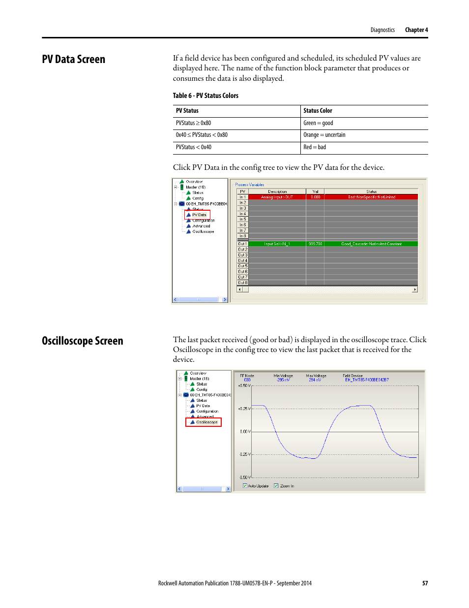 Pv data screen, Oscilloscope screen, Pv data screen oscilloscope screen | Rockwell Automation 1788-CN2FFR EtherNet/IP and ControlNet to FOUNDATION Fieldbus Linking Device User Manual | Page 59 / 104