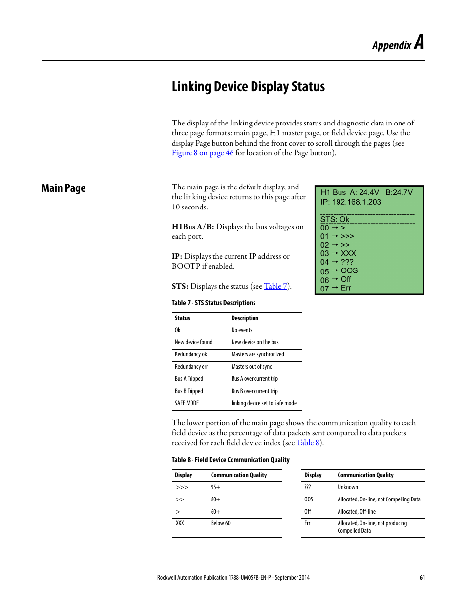 A - device display status, Appendix a, Linking device display status | Appendix, Main page | Rockwell Automation 1788-CN2FFR EtherNet/IP and ControlNet to FOUNDATION Fieldbus Linking Device User Manual | Page 63 / 104