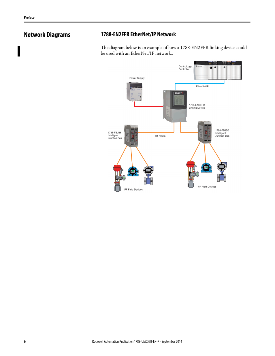 Network diagrams, 1788-en2ffr ethernet/ip network | Rockwell Automation 1788-CN2FFR EtherNet/IP and ControlNet to FOUNDATION Fieldbus Linking Device User Manual | Page 8 / 104