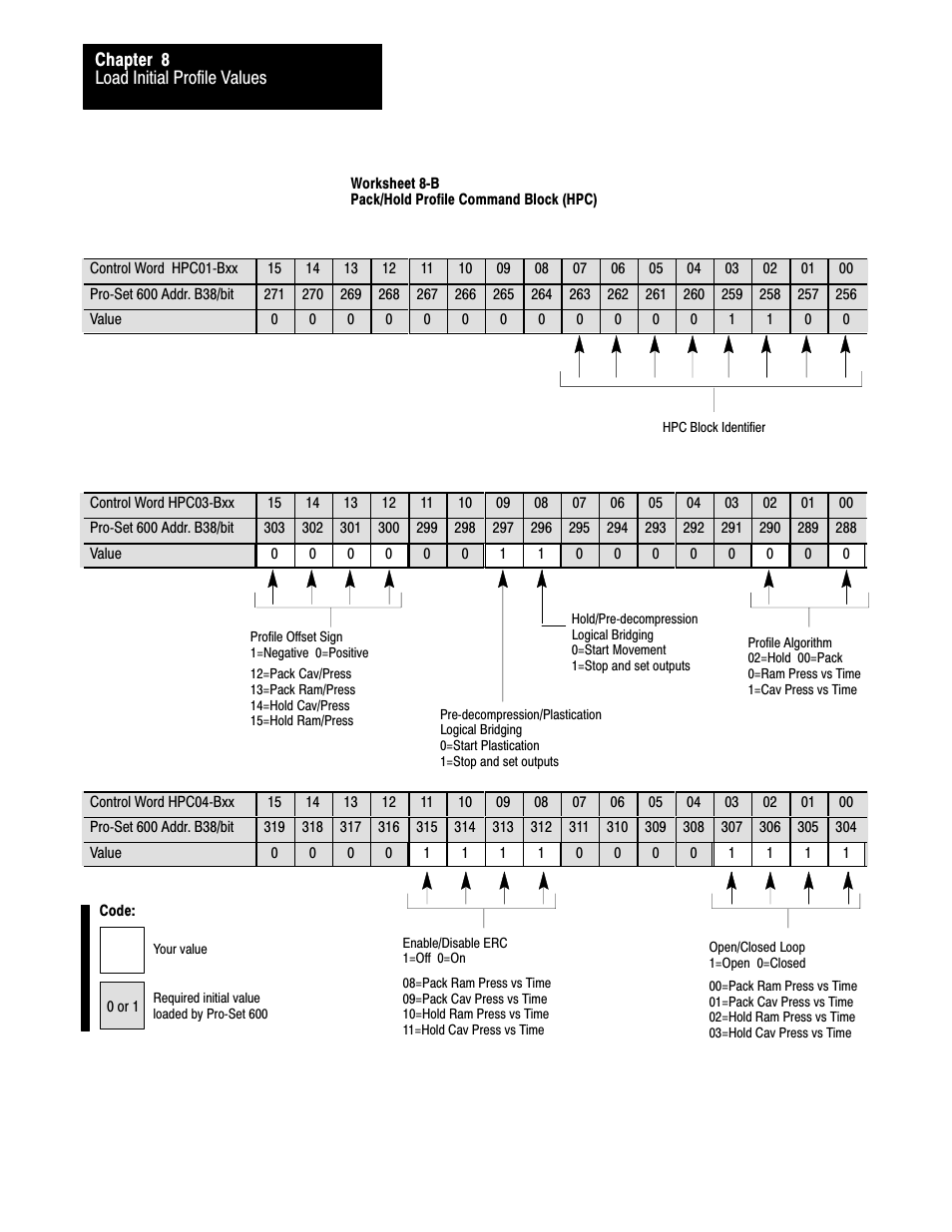 Rockwell Automation 1771-QDC, D17716.5.85(Passport) MNL. PLASTIC MOLDING MODULE User Manual | Page 105 / 197