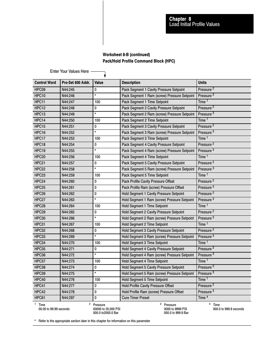Load initial profile values chapter 8 | Rockwell Automation 1771-QDC, D17716.5.85(Passport) MNL. PLASTIC MOLDING MODULE User Manual | Page 106 / 197