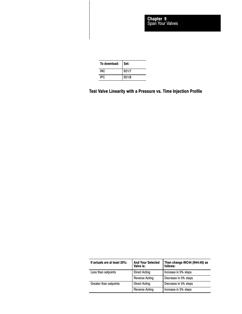 Rockwell Automation 1771-QDC, D17716.5.85(Passport) MNL. PLASTIC MOLDING MODULE User Manual | Page 122 / 197