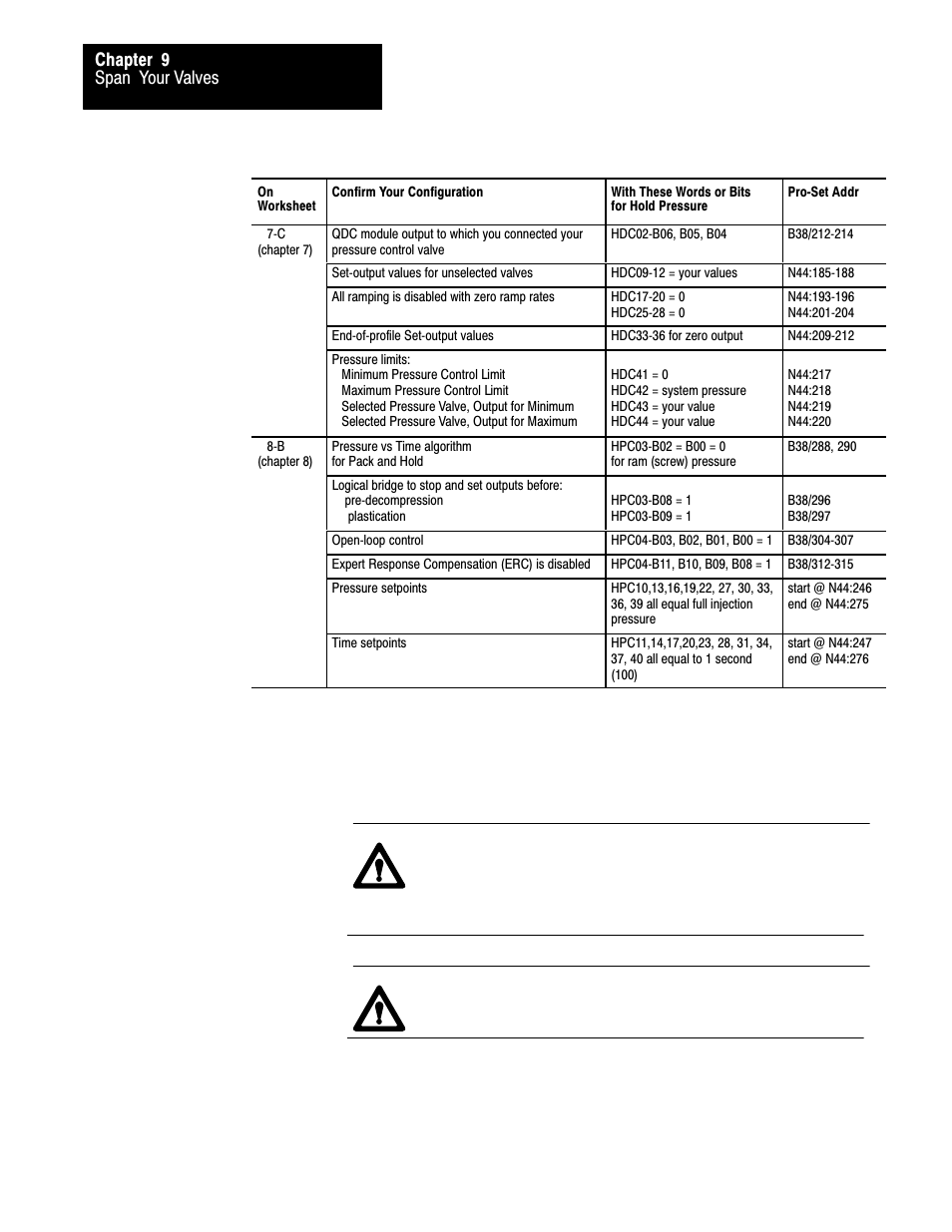 Span your valves chapter 9 | Rockwell Automation 1771-QDC, D17716.5.85(Passport) MNL. PLASTIC MOLDING MODULE User Manual | Page 131 / 197
