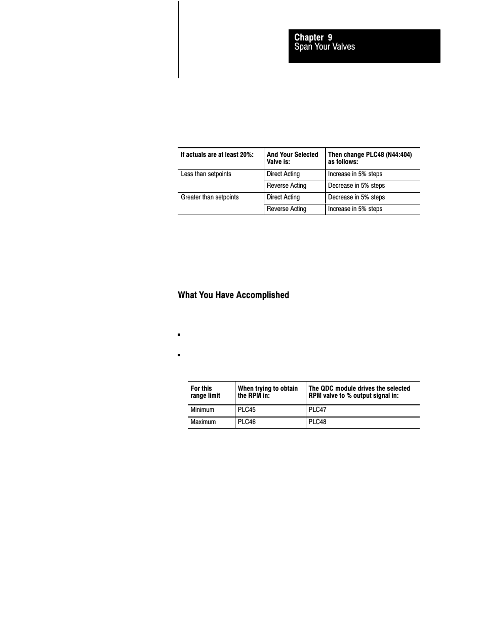 Rockwell Automation 1771-QDC, D17716.5.85(Passport) MNL. PLASTIC MOLDING MODULE User Manual | Page 146 / 197