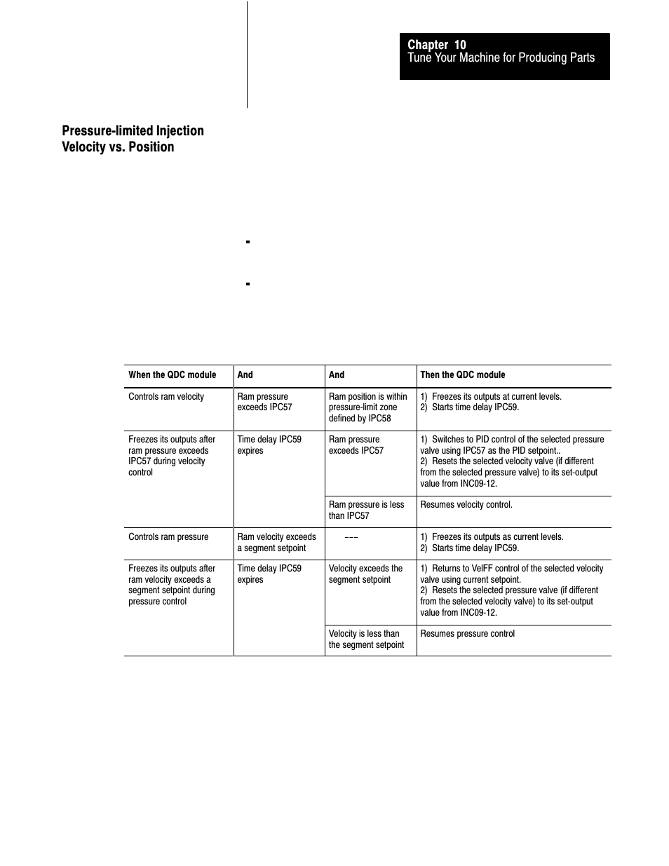 10ć19, Pressurećlimited injection velocity vs. position | Rockwell Automation 1771-QDC, D17716.5.85(Passport) MNL. PLASTIC MOLDING MODULE User Manual | Page 165 / 197