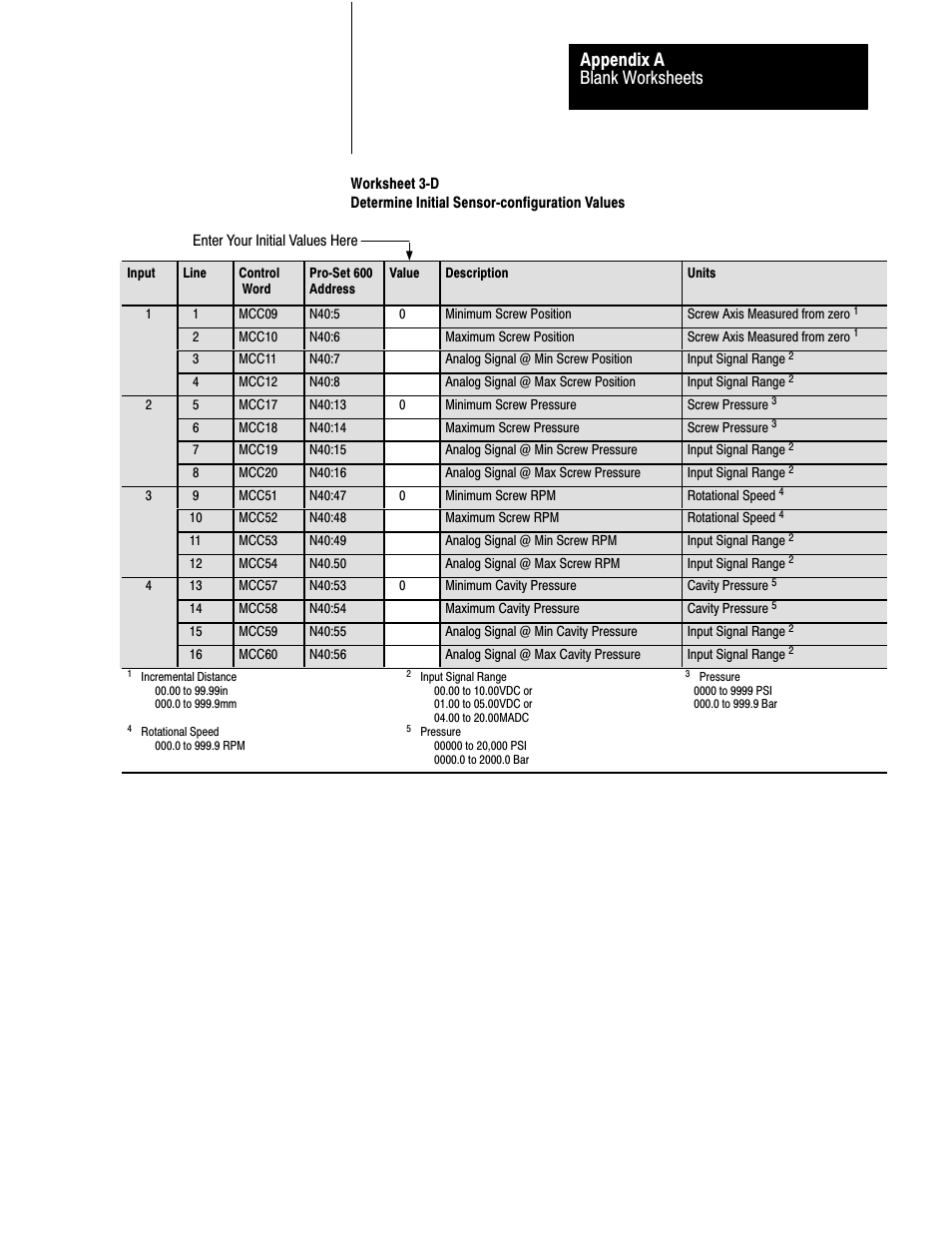Ać3, ać4, Blank worksheets appendix a | Rockwell Automation 1771-QDC, D17716.5.85(Passport) MNL. PLASTIC MOLDING MODULE User Manual | Page 172 / 197