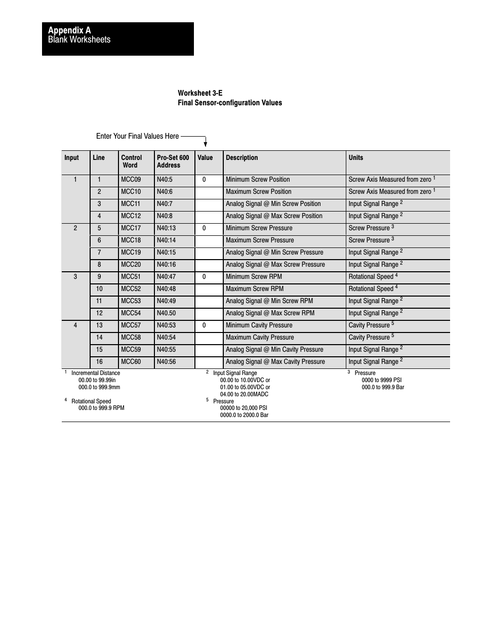 Blank worksheets appendix a | Rockwell Automation 1771-QDC, D17716.5.85(Passport) MNL. PLASTIC MOLDING MODULE User Manual | Page 173 / 197