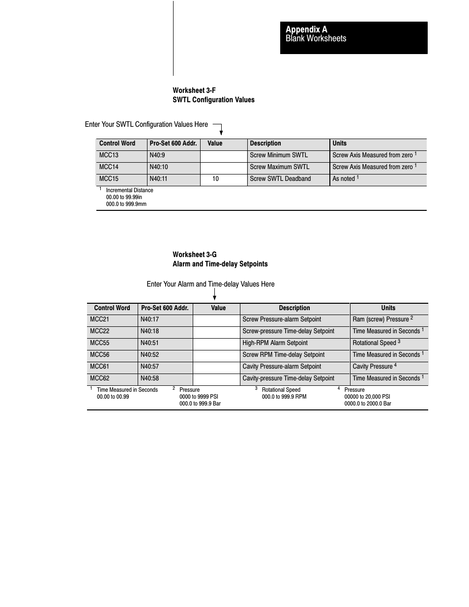 Blank worksheets appendix a | Rockwell Automation 1771-QDC, D17716.5.85(Passport) MNL. PLASTIC MOLDING MODULE User Manual | Page 174 / 197