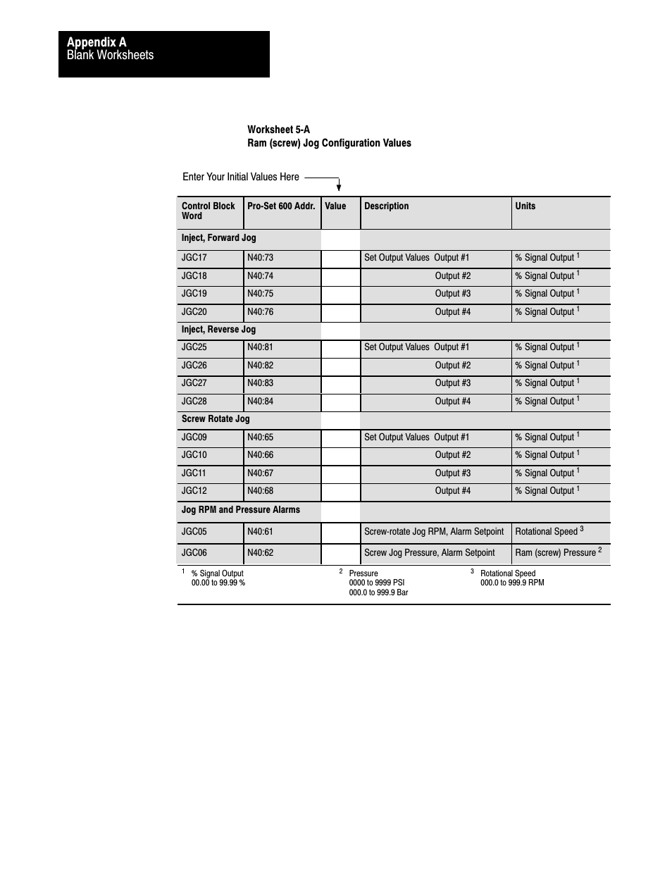 Blank worksheets appendix a | Rockwell Automation 1771-QDC, D17716.5.85(Passport) MNL. PLASTIC MOLDING MODULE User Manual | Page 175 / 197
