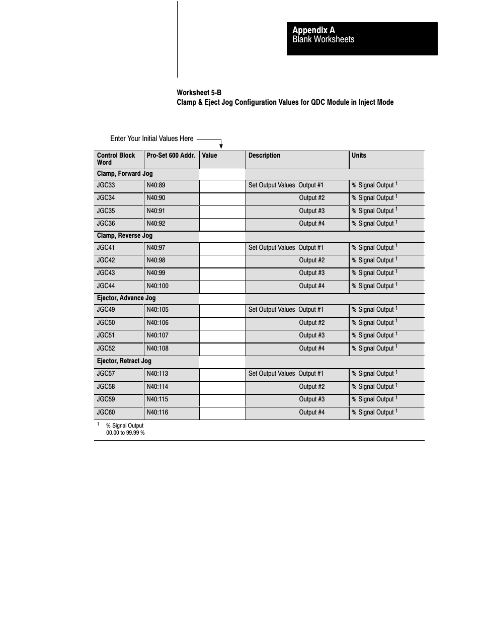 Blank worksheets appendix a | Rockwell Automation 1771-QDC, D17716.5.85(Passport) MNL. PLASTIC MOLDING MODULE User Manual | Page 176 / 197