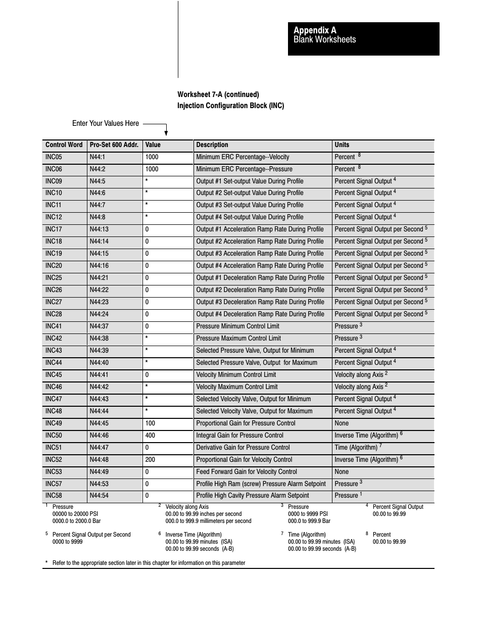 Blank worksheets appendix a | Rockwell Automation 1771-QDC, D17716.5.85(Passport) MNL. PLASTIC MOLDING MODULE User Manual | Page 178 / 197