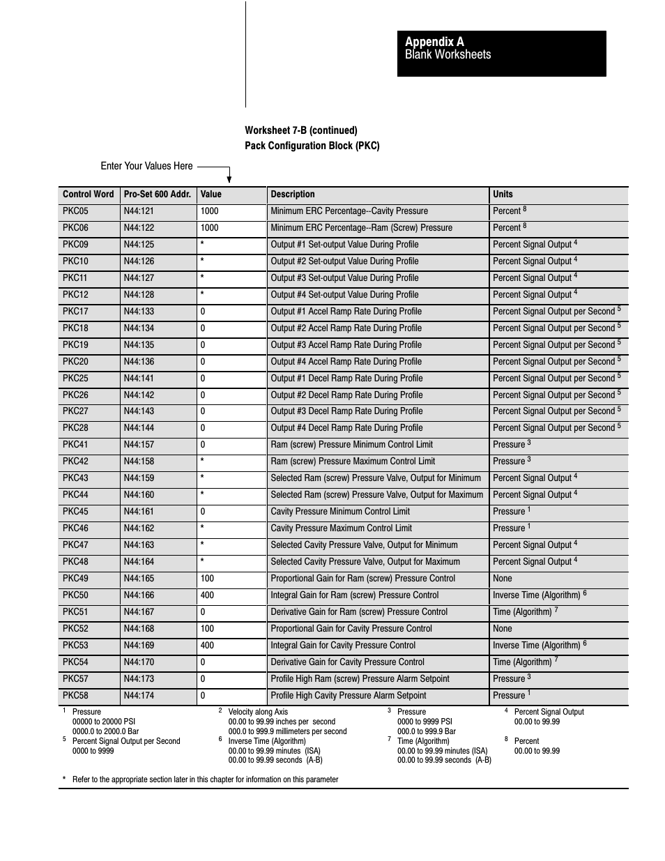 Blank worksheets appendix a | Rockwell Automation 1771-QDC, D17716.5.85(Passport) MNL. PLASTIC MOLDING MODULE User Manual | Page 180 / 197