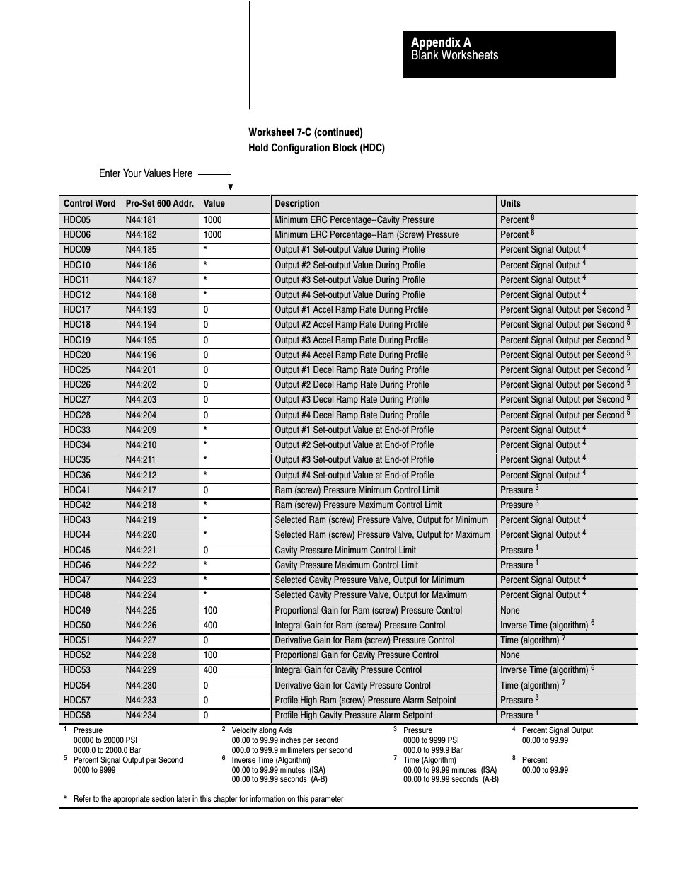 Blank worksheets appendix a | Rockwell Automation 1771-QDC, D17716.5.85(Passport) MNL. PLASTIC MOLDING MODULE User Manual | Page 182 / 197