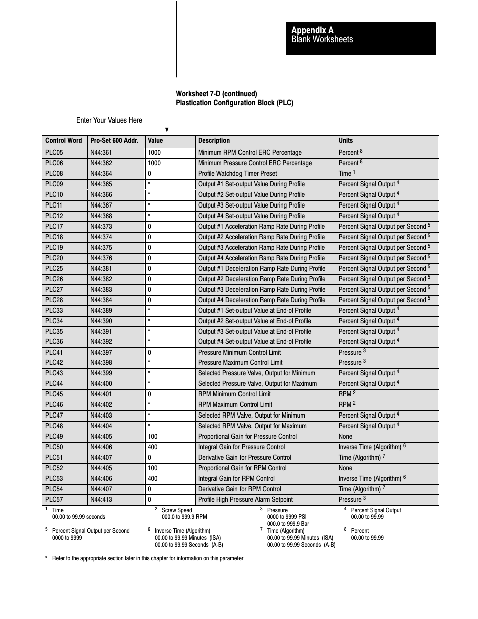 Blank worksheets appendix a | Rockwell Automation 1771-QDC, D17716.5.85(Passport) MNL. PLASTIC MOLDING MODULE User Manual | Page 184 / 197