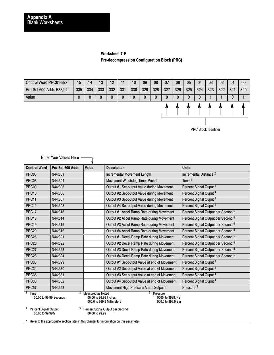 Blank worksheets appendix a | Rockwell Automation 1771-QDC, D17716.5.85(Passport) MNL. PLASTIC MOLDING MODULE User Manual | Page 185 / 197