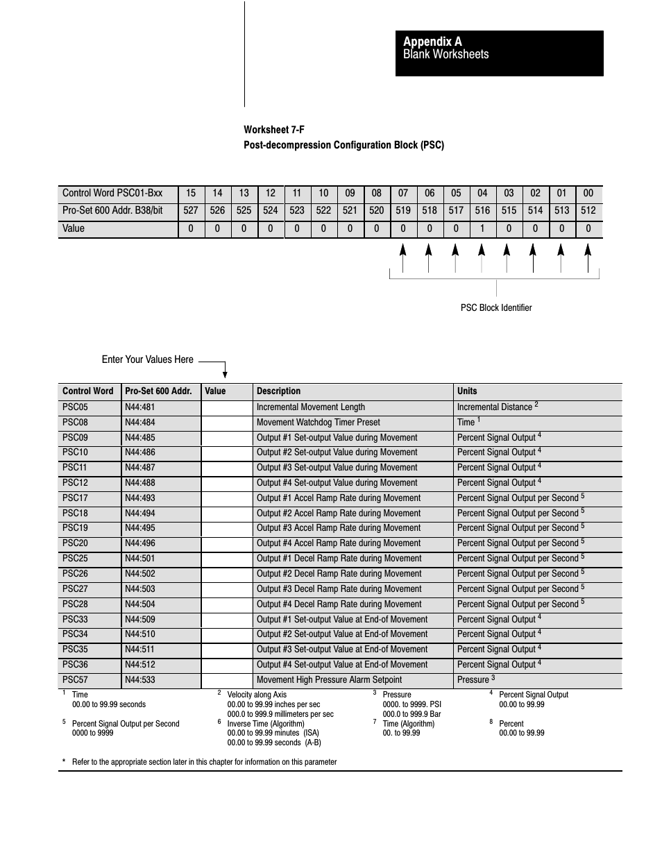 Blank worksheets appendix a | Rockwell Automation 1771-QDC, D17716.5.85(Passport) MNL. PLASTIC MOLDING MODULE User Manual | Page 186 / 197