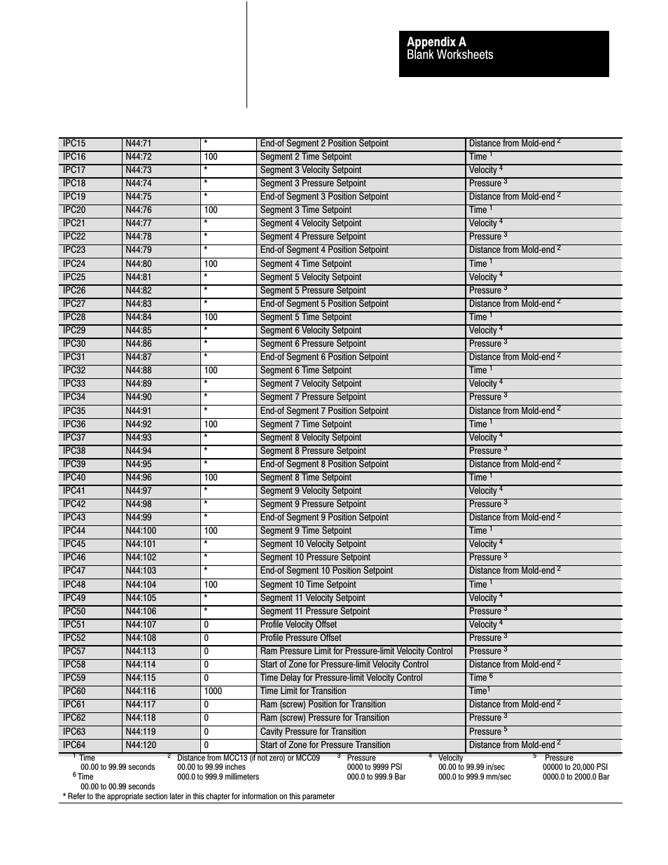 Blank worksheets appendix a | Rockwell Automation 1771-QDC, D17716.5.85(Passport) MNL. PLASTIC MOLDING MODULE User Manual | Page 188 / 197