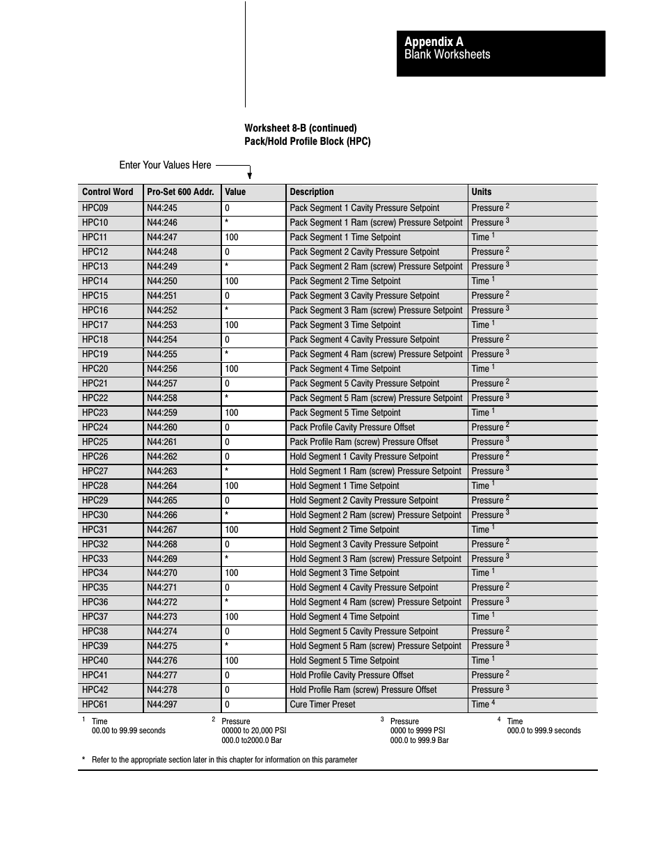 Blank worksheets appendix a | Rockwell Automation 1771-QDC, D17716.5.85(Passport) MNL. PLASTIC MOLDING MODULE User Manual | Page 190 / 197