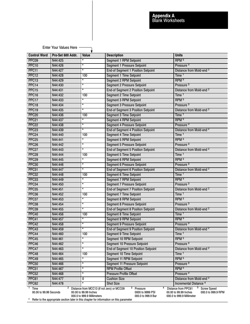 Blank worksheets appendix a | Rockwell Automation 1771-QDC, D17716.5.85(Passport) MNL. PLASTIC MOLDING MODULE User Manual | Page 192 / 197