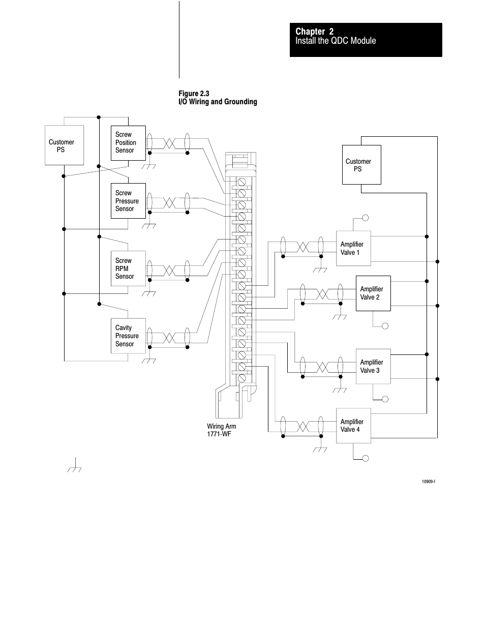 Install the qdc module chapter 2 | Rockwell Automation 1771-QDC, D17716.5.85(Passport) MNL. PLASTIC MOLDING MODULE User Manual | Page 26 / 197