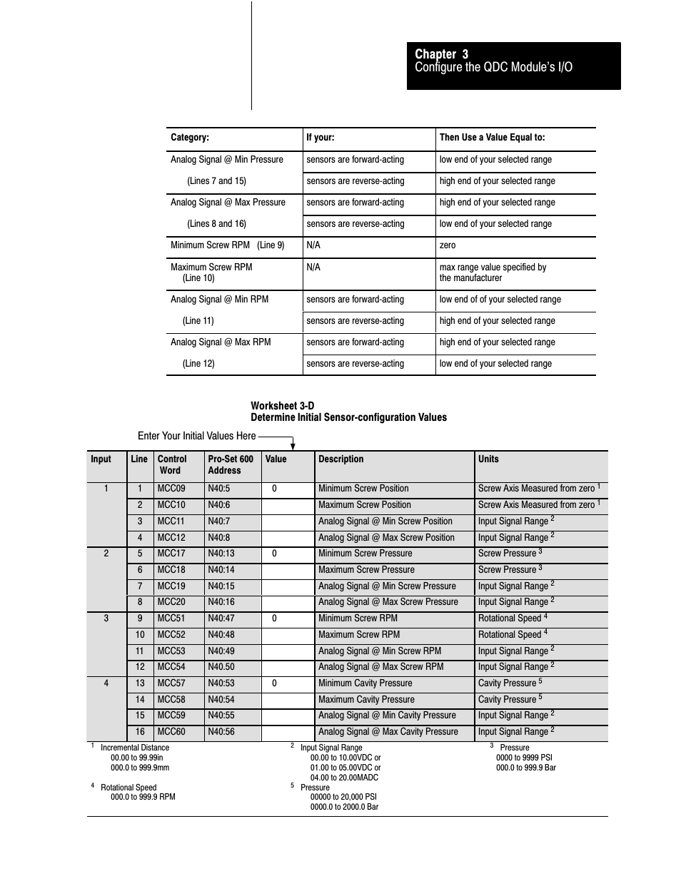 3ć5, 3ć10, Configure the qdc module's i/o chapter 3 | Rockwell Automation 1771-QDC, D17716.5.85(Passport) MNL. PLASTIC MOLDING MODULE User Manual | Page 36 / 197