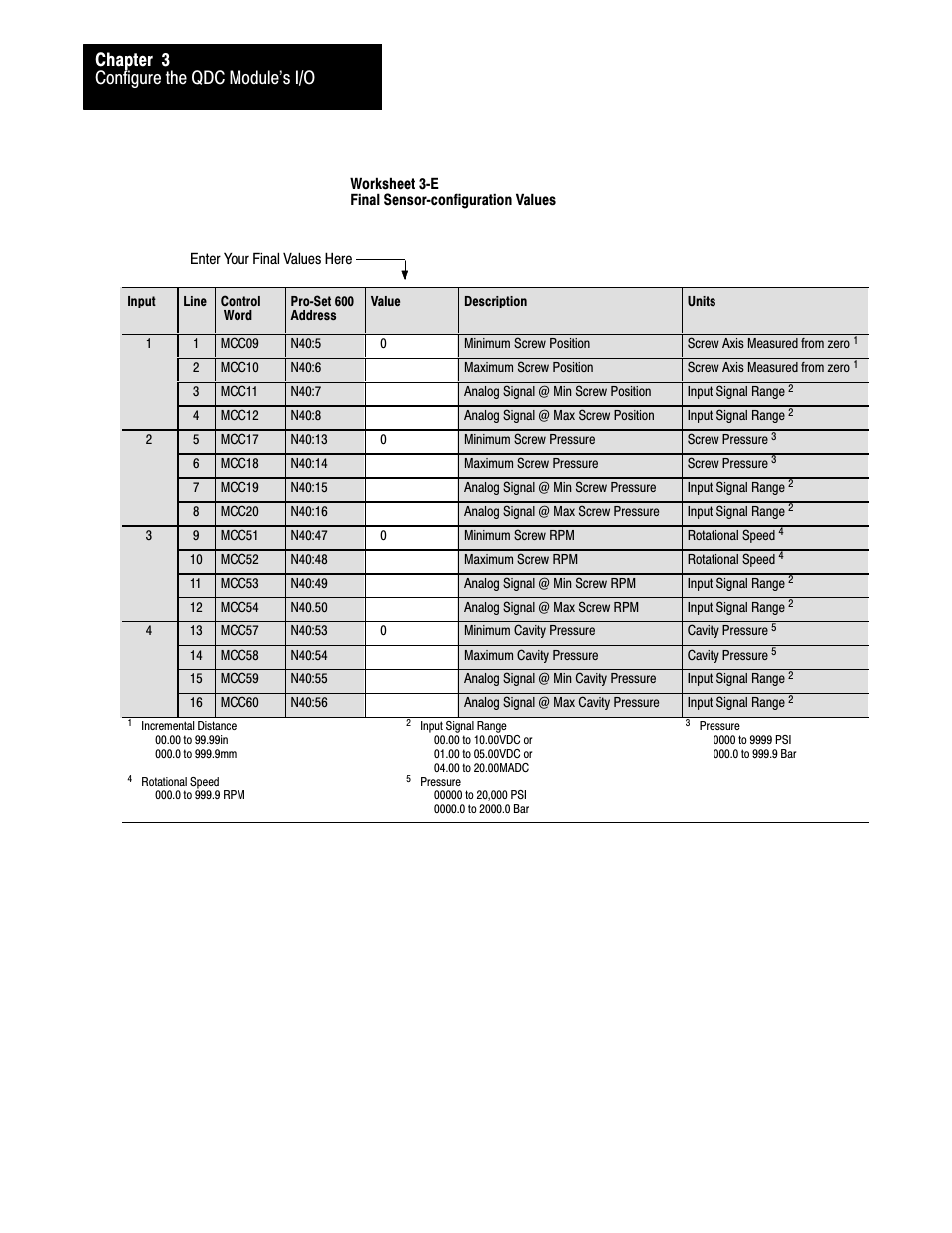 Configure the qdc module's i/o chapter 3 | Rockwell Automation 1771-QDC, D17716.5.85(Passport) MNL. PLASTIC MOLDING MODULE User Manual | Page 41 / 197