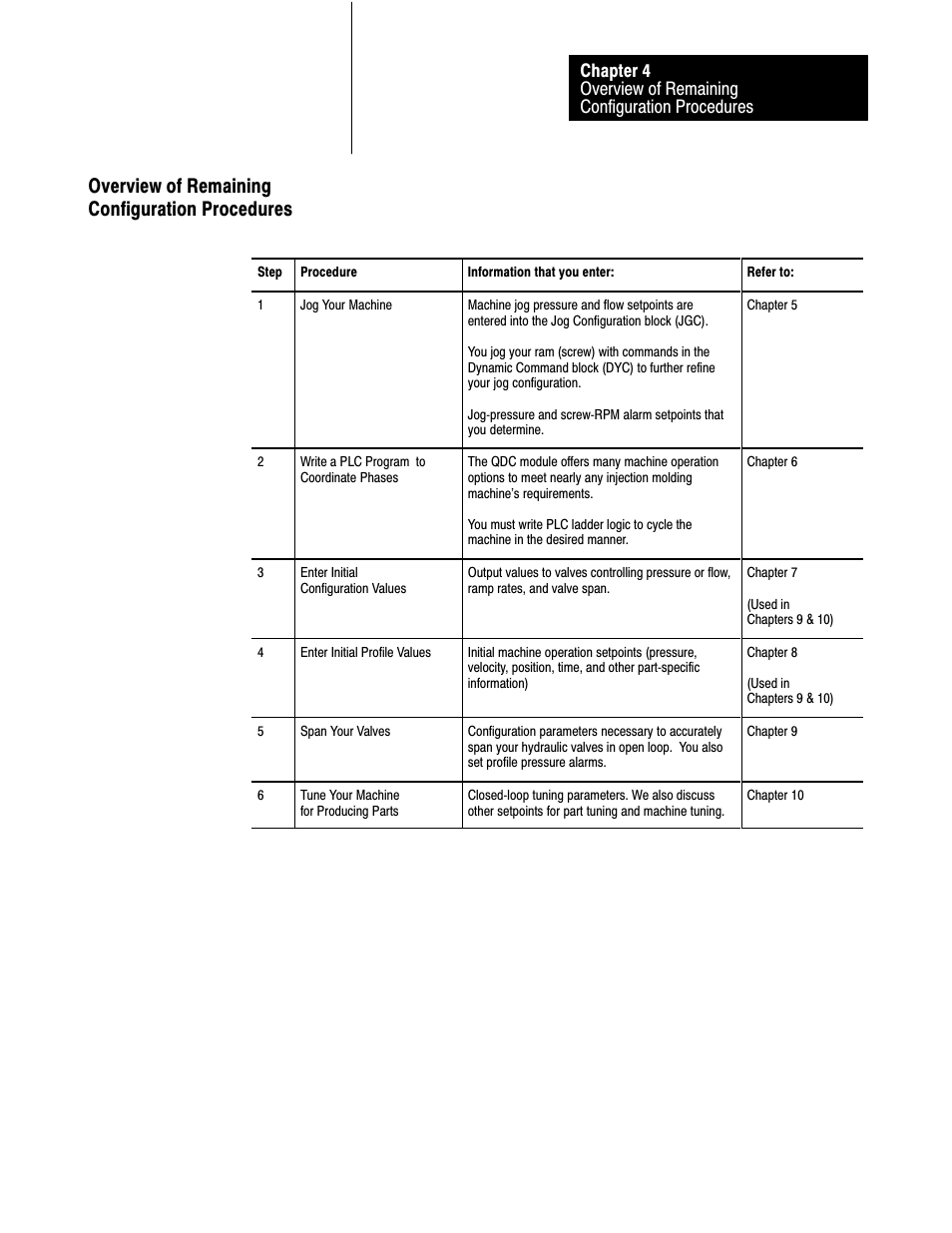 Overview of remaining configuration procedures | Rockwell Automation 1771-QDC, D17716.5.85(Passport) MNL. PLASTIC MOLDING MODULE User Manual | Page 51 / 197