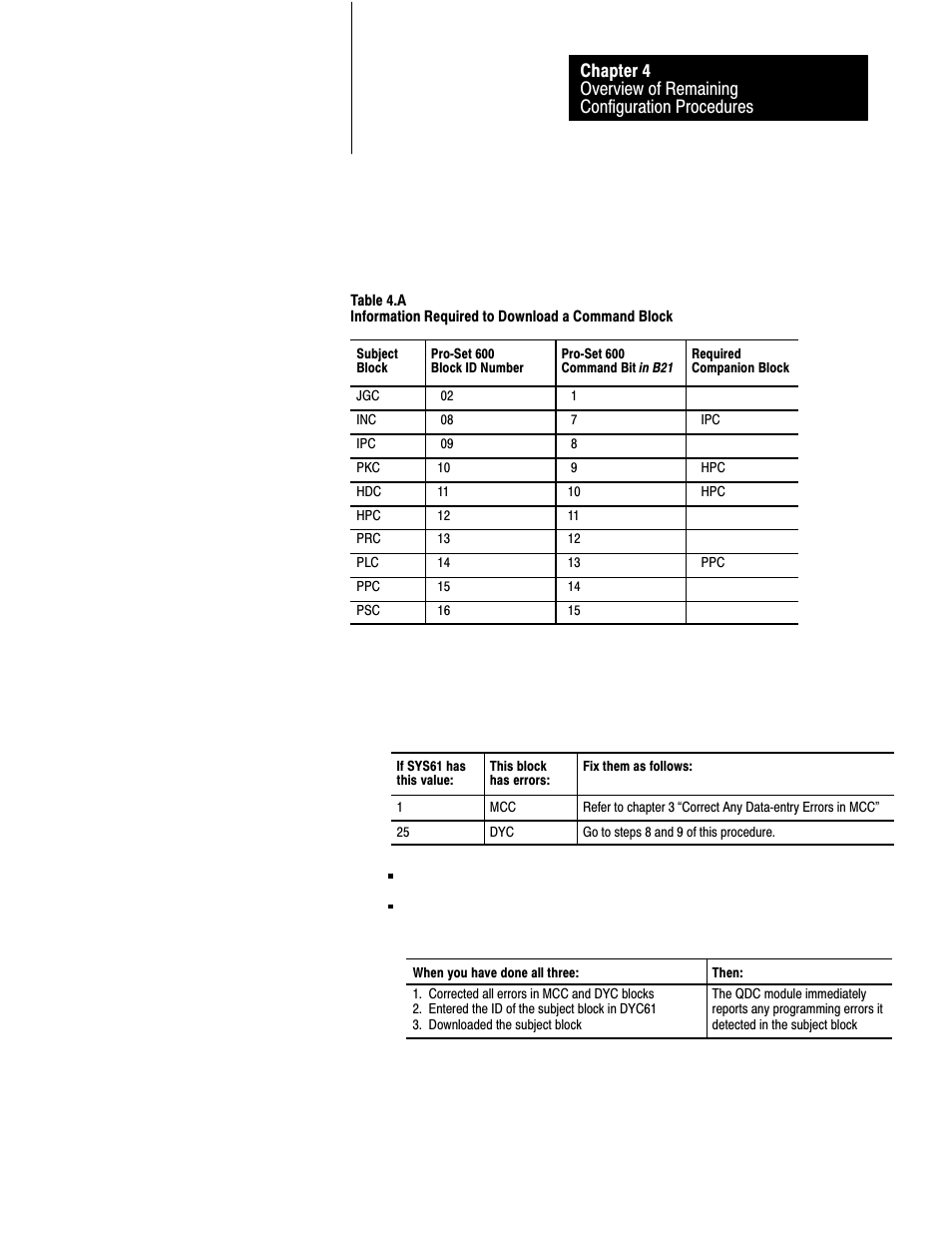 Rockwell Automation 1771-QDC, D17716.5.85(Passport) MNL. PLASTIC MOLDING MODULE User Manual | Page 53 / 197