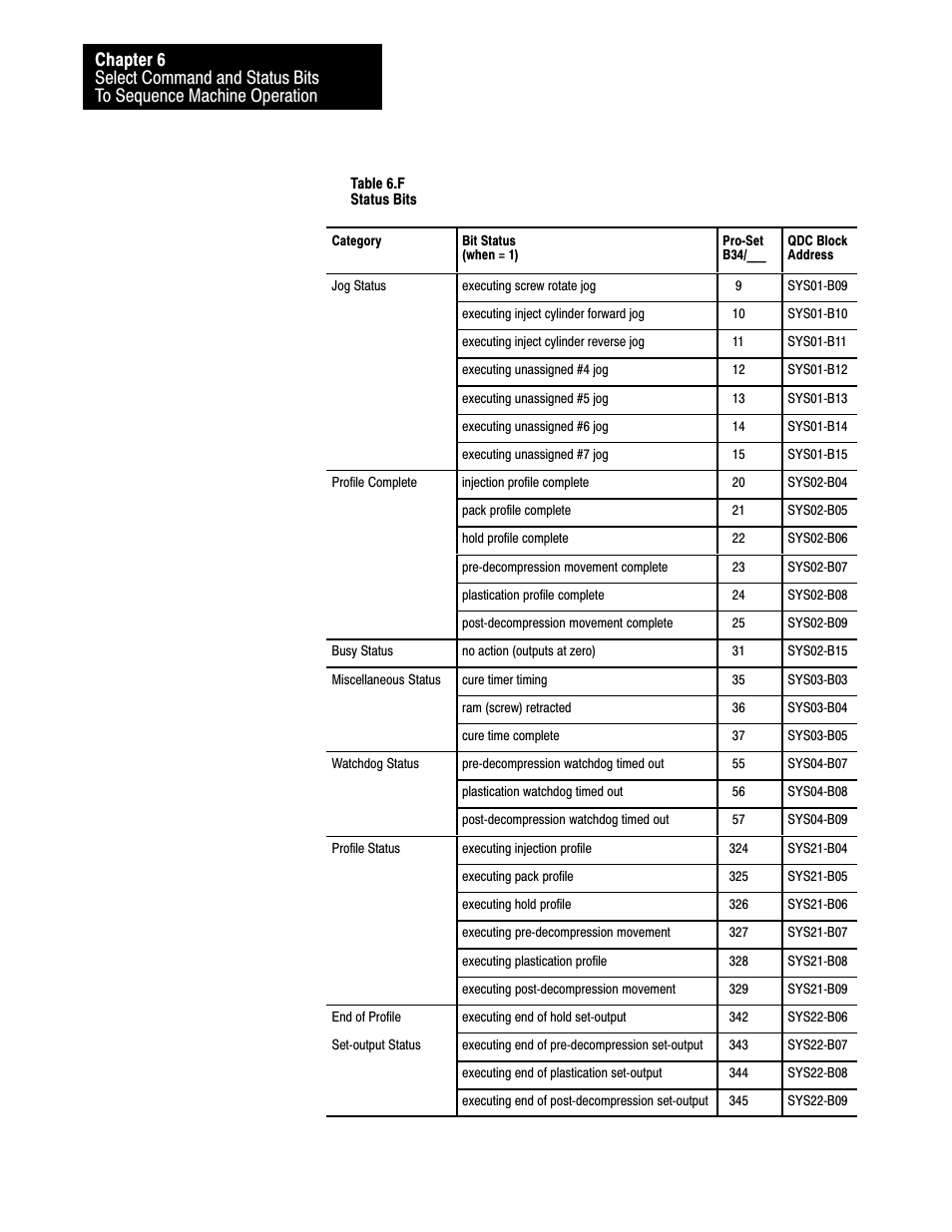 Rockwell Automation 1771-QDC, D17716.5.85(Passport) MNL. PLASTIC MOLDING MODULE User Manual | Page 68 / 197