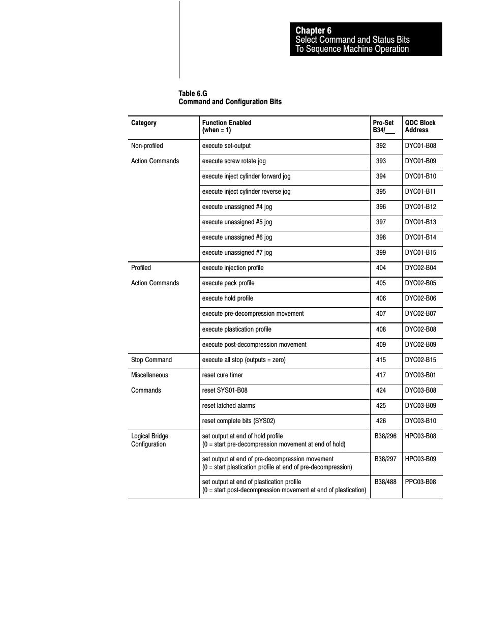 Rockwell Automation 1771-QDC, D17716.5.85(Passport) MNL. PLASTIC MOLDING MODULE User Manual | Page 69 / 197