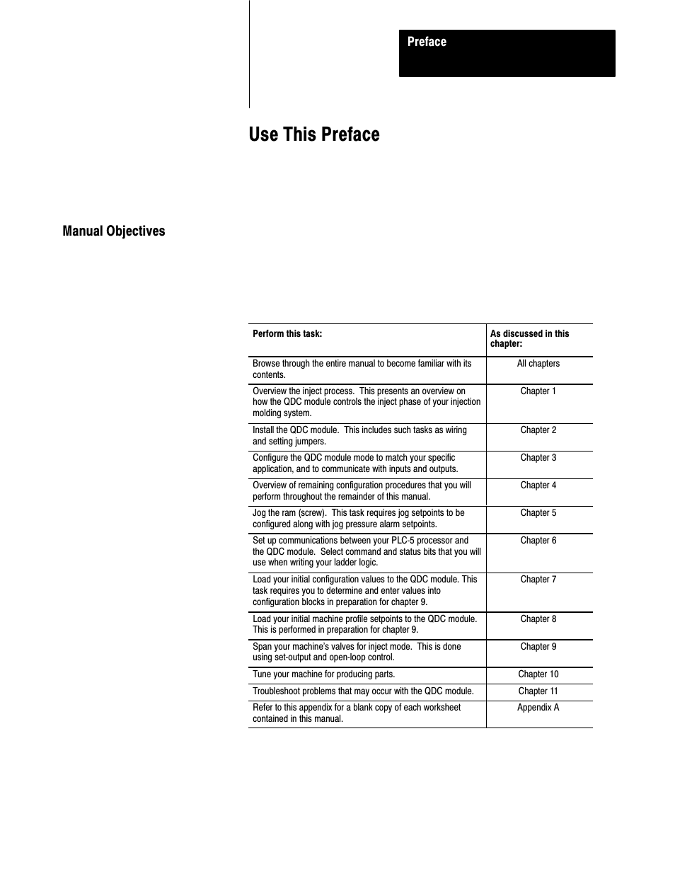 1771-6.5.85, preface, Use this preface, Manual objectives | Rockwell Automation 1771-QDC, D17716.5.85(Passport) MNL. PLASTIC MOLDING MODULE User Manual | Page 7 / 197