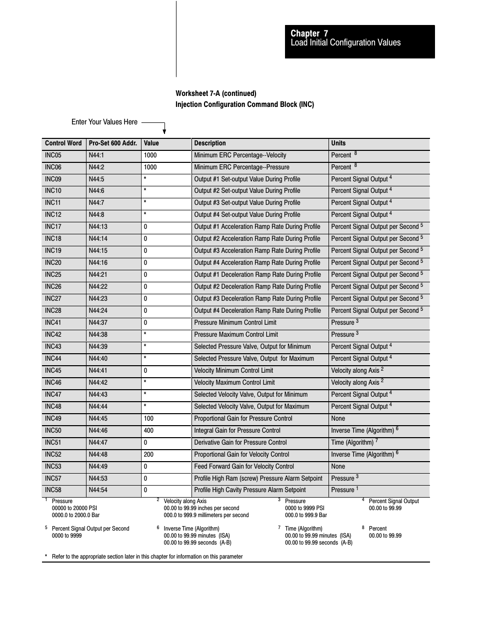 Load initial configuration values chapter 7 | Rockwell Automation 1771-QDC, D17716.5.85(Passport) MNL. PLASTIC MOLDING MODULE User Manual | Page 74 / 197