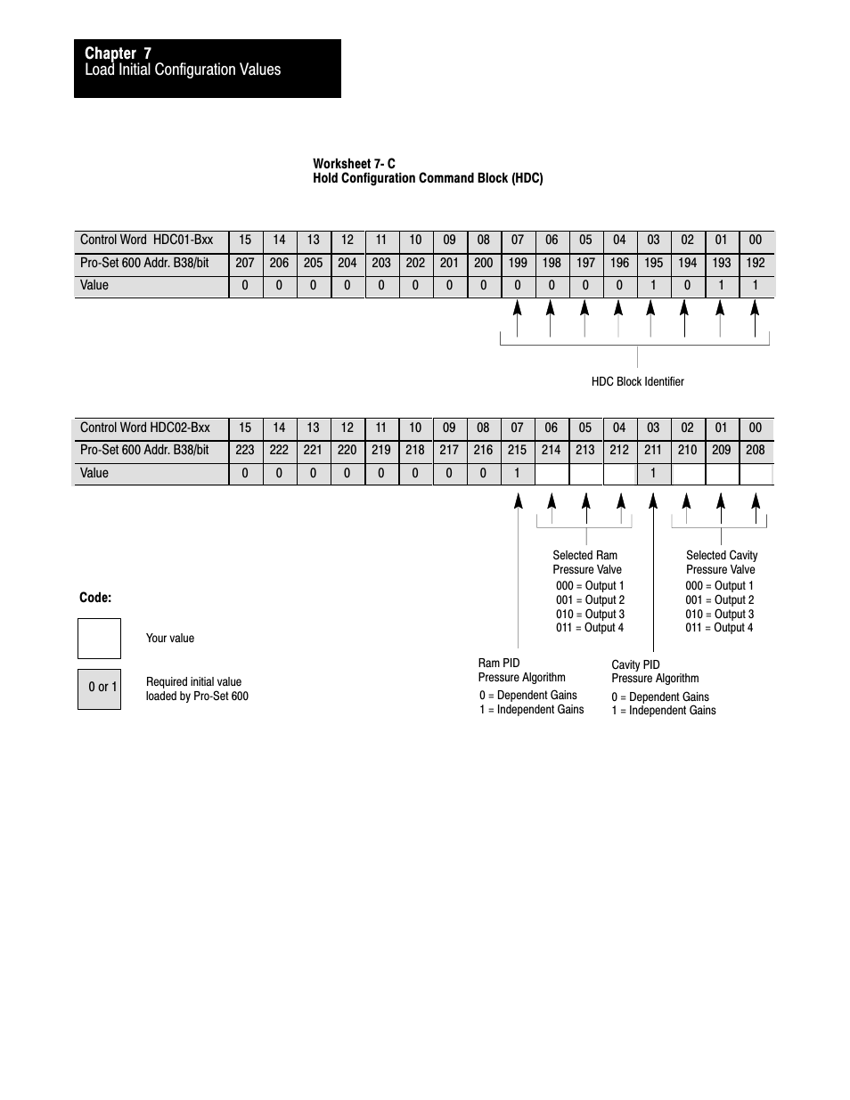 Rockwell Automation 1771-QDC, D17716.5.85(Passport) MNL. PLASTIC MOLDING MODULE User Manual | Page 77 / 197