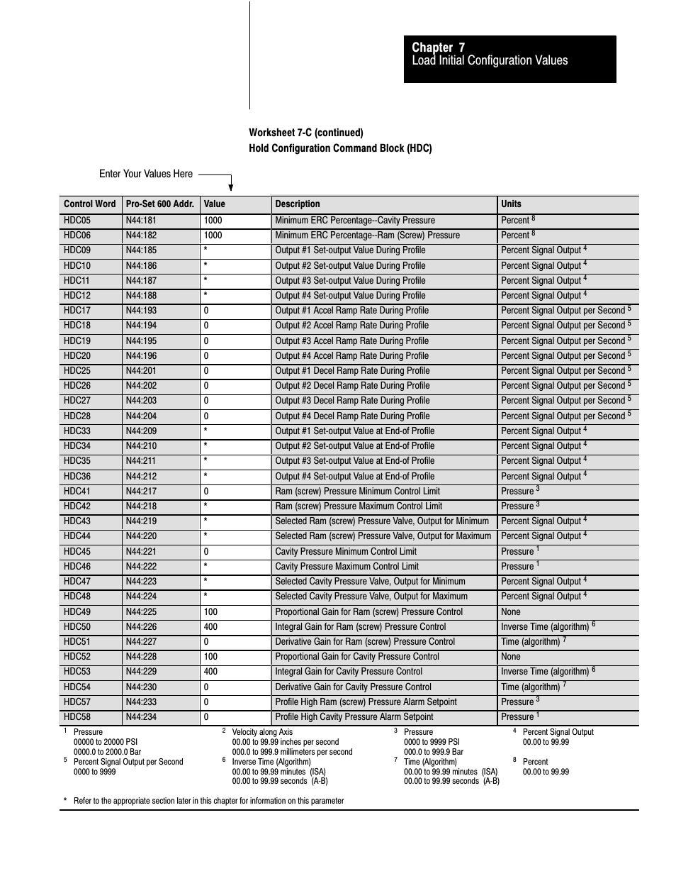 Load initial configuration values chapter 7 | Rockwell Automation 1771-QDC, D17716.5.85(Passport) MNL. PLASTIC MOLDING MODULE User Manual | Page 78 / 197