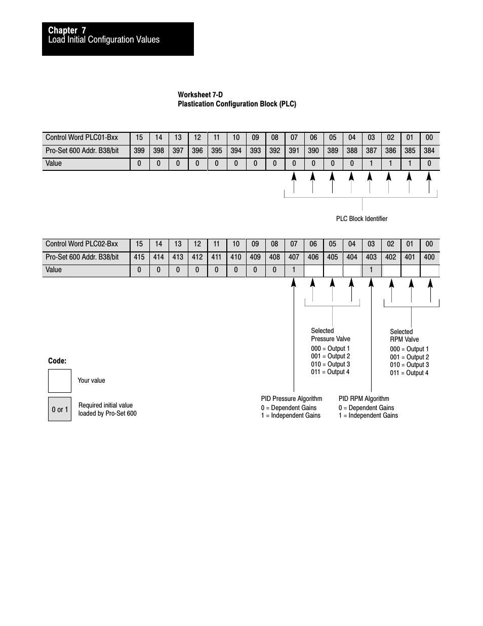 Rockwell Automation 1771-QDC, D17716.5.85(Passport) MNL. PLASTIC MOLDING MODULE User Manual | Page 79 / 197