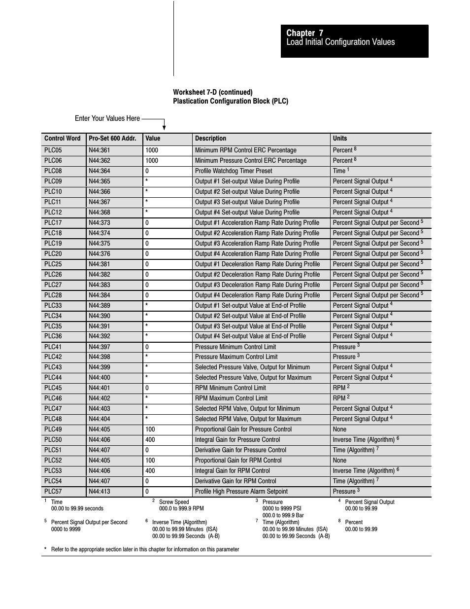 Load initial configuration values chapter 7 | Rockwell Automation 1771-QDC, D17716.5.85(Passport) MNL. PLASTIC MOLDING MODULE User Manual | Page 80 / 197