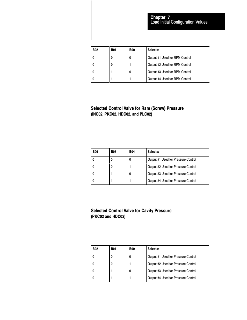 Load initial configuration values chapter 7, Selected control valve for ram (screw) pressure, Selected control valve for cavity pressure | Rockwell Automation 1771-QDC, D17716.5.85(Passport) MNL. PLASTIC MOLDING MODULE User Manual | Page 82 / 197