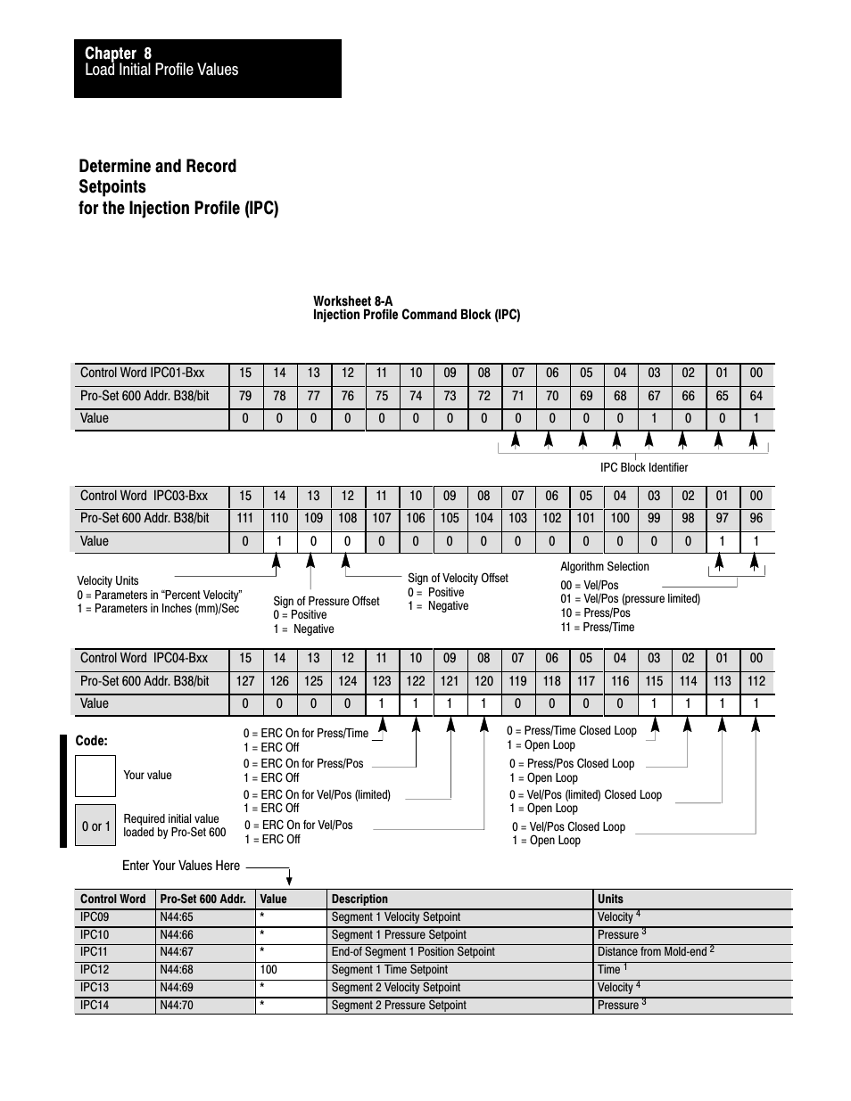 Rockwell Automation 1771-QDC, D17716.5.85(Passport) MNL. PLASTIC MOLDING MODULE User Manual | Page 97 / 197